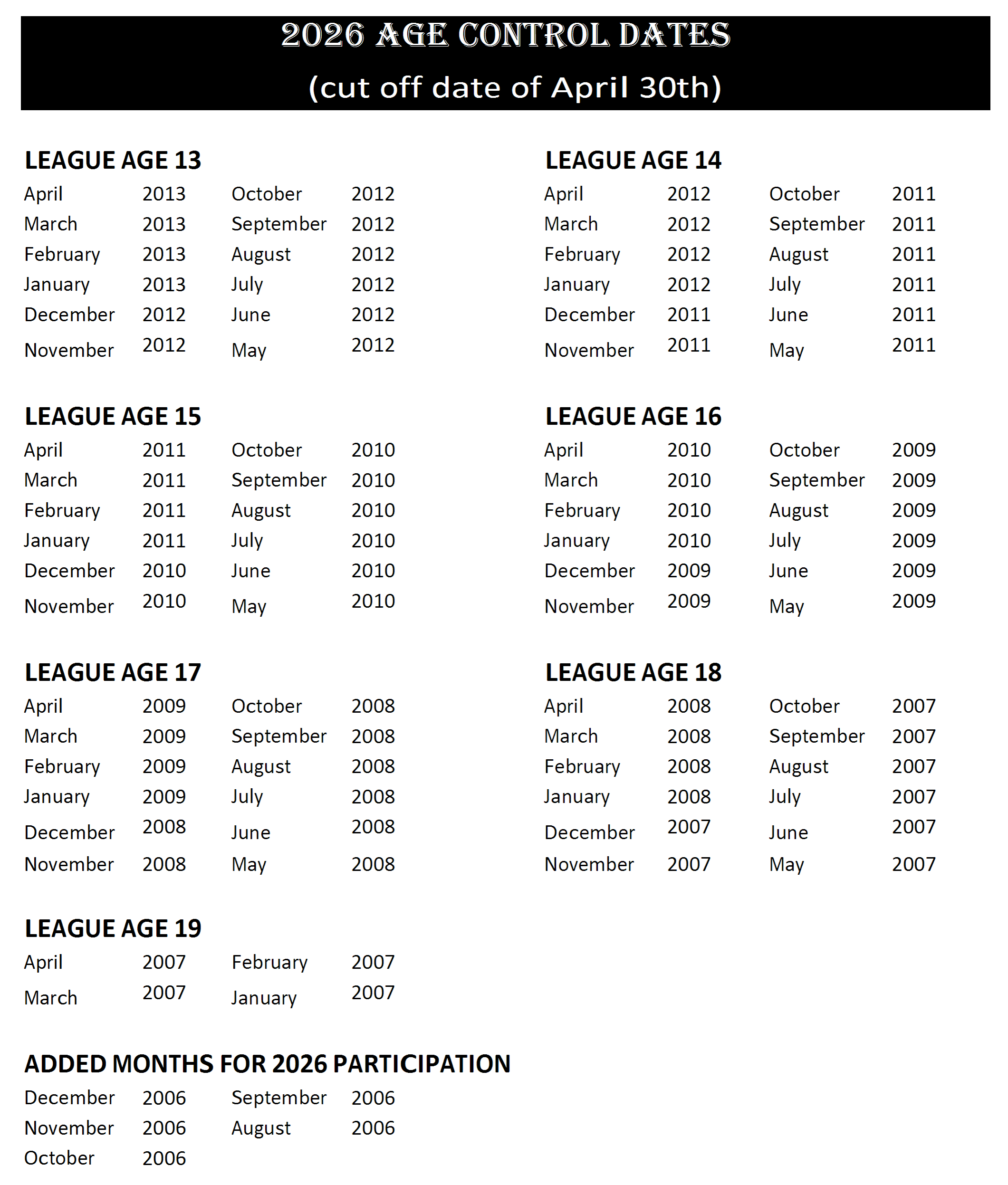 2026 AGE CONTROL DATES.png